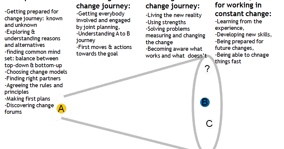 wiki journey tumultuous times wiki journey tumultuous times